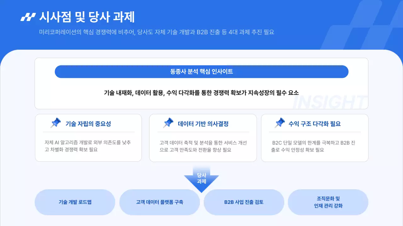 파랑 모던 동종사 분석 보고서