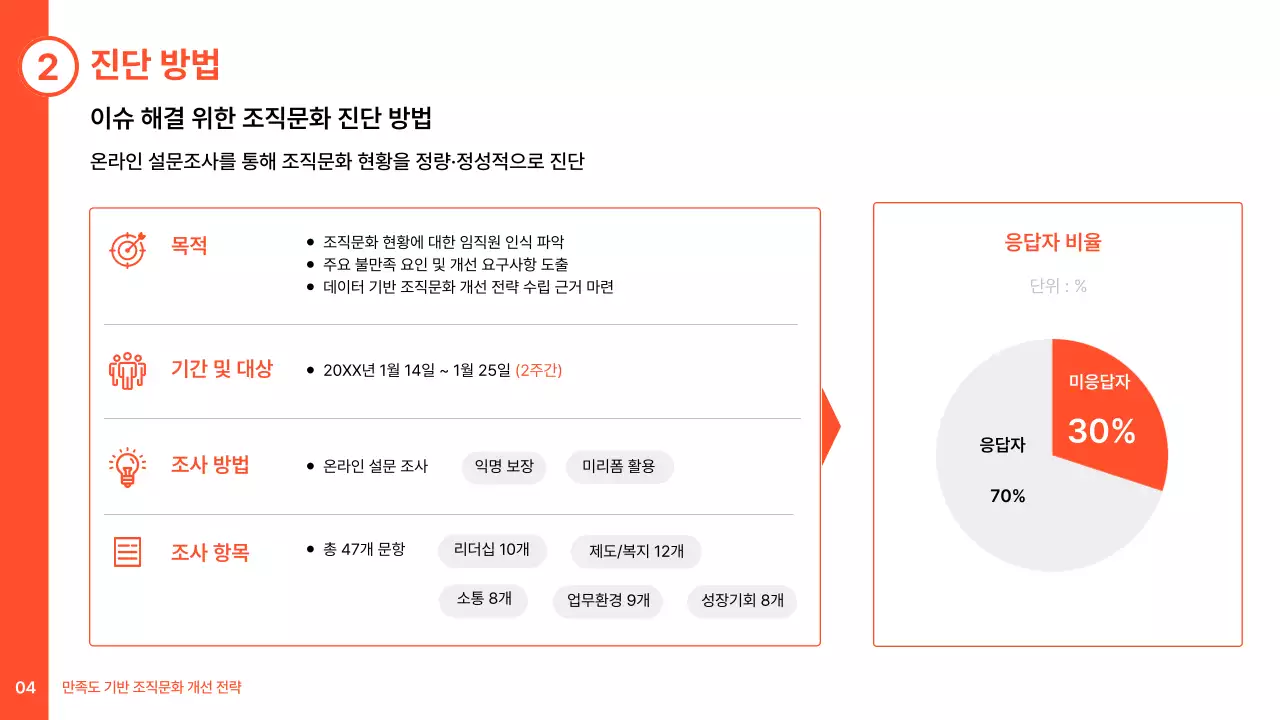 주황 깔끔 조직문화 개선 전략 기획서