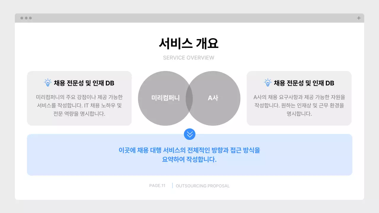 파랑 깔끔 아웃소싱 제안서 기획