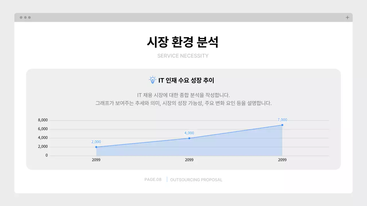 파랑 깔끔 아웃소싱 제안서 기획