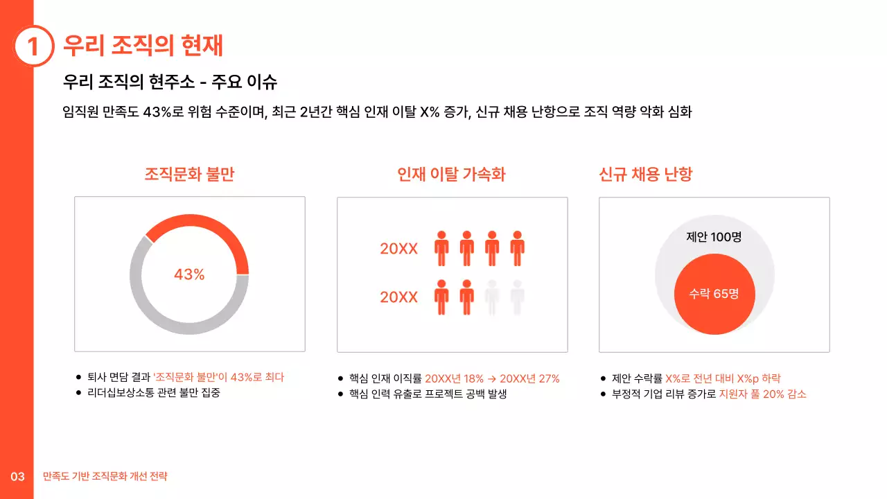주황 깔끔 조직문화 개선 전략 기획서