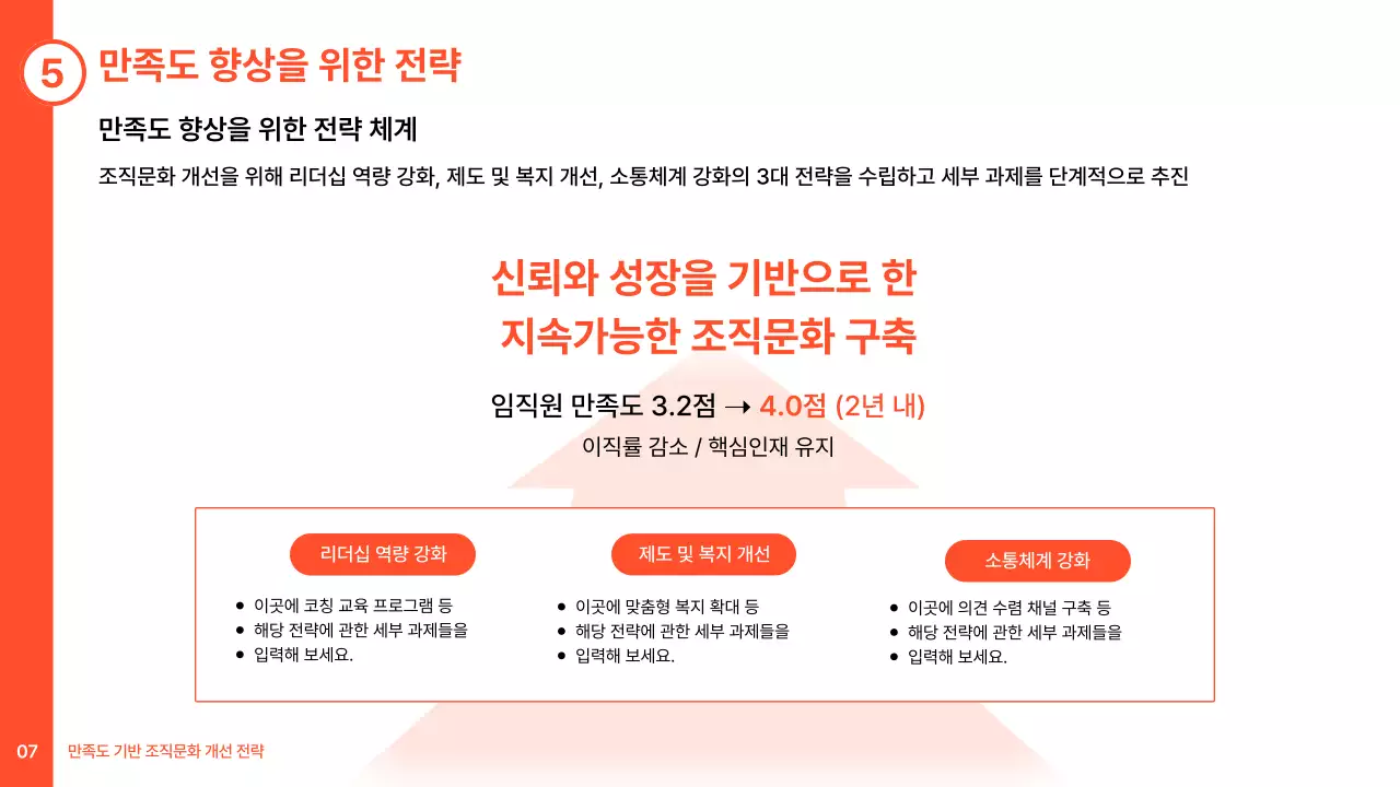 주황 깔끔 조직문화 개선 전략 기획서