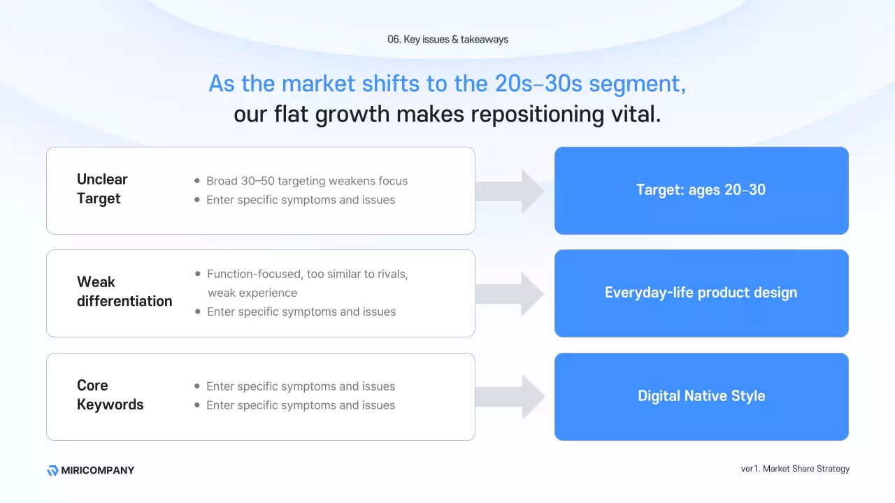 블루 클린 사업 계획