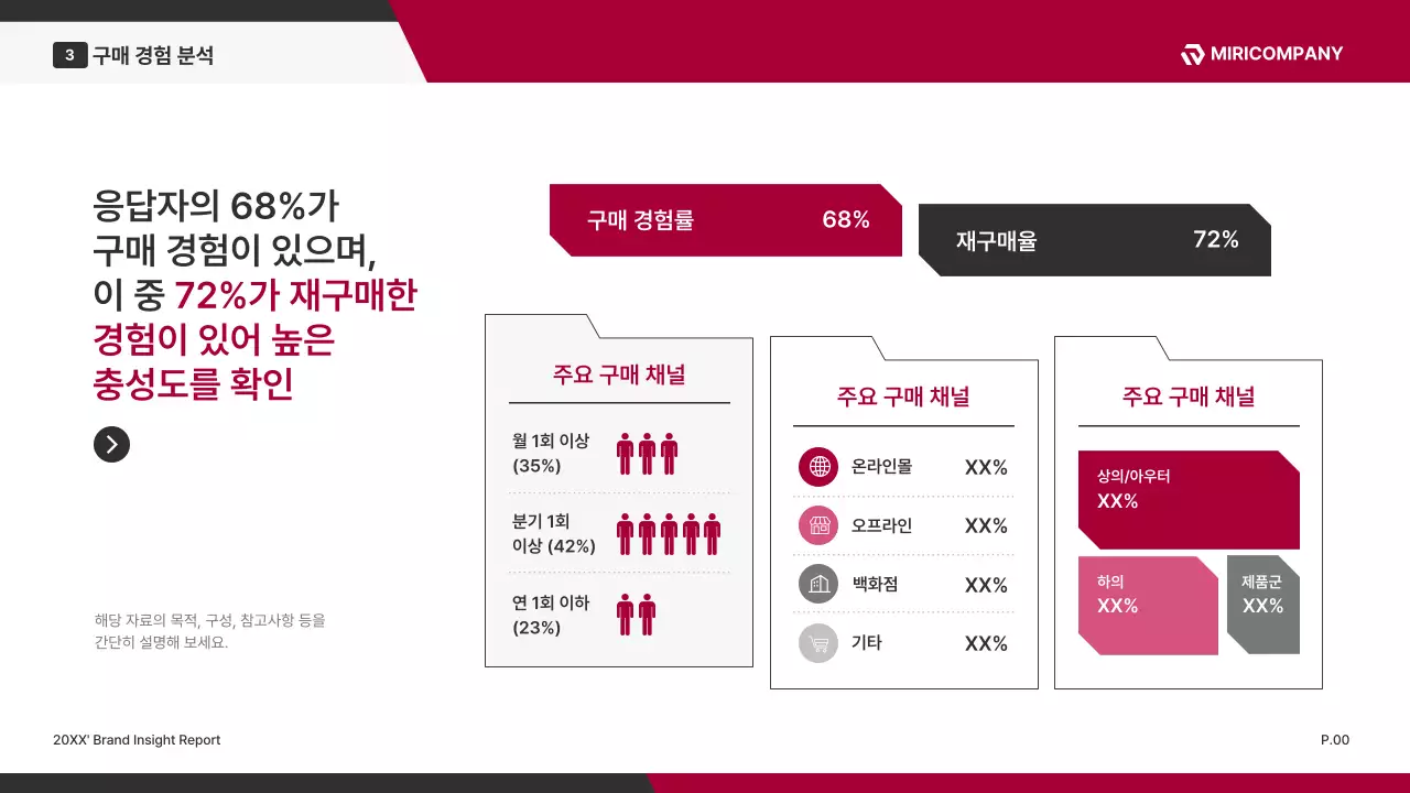 빨강 모던 브랜드 설문조사 보고서