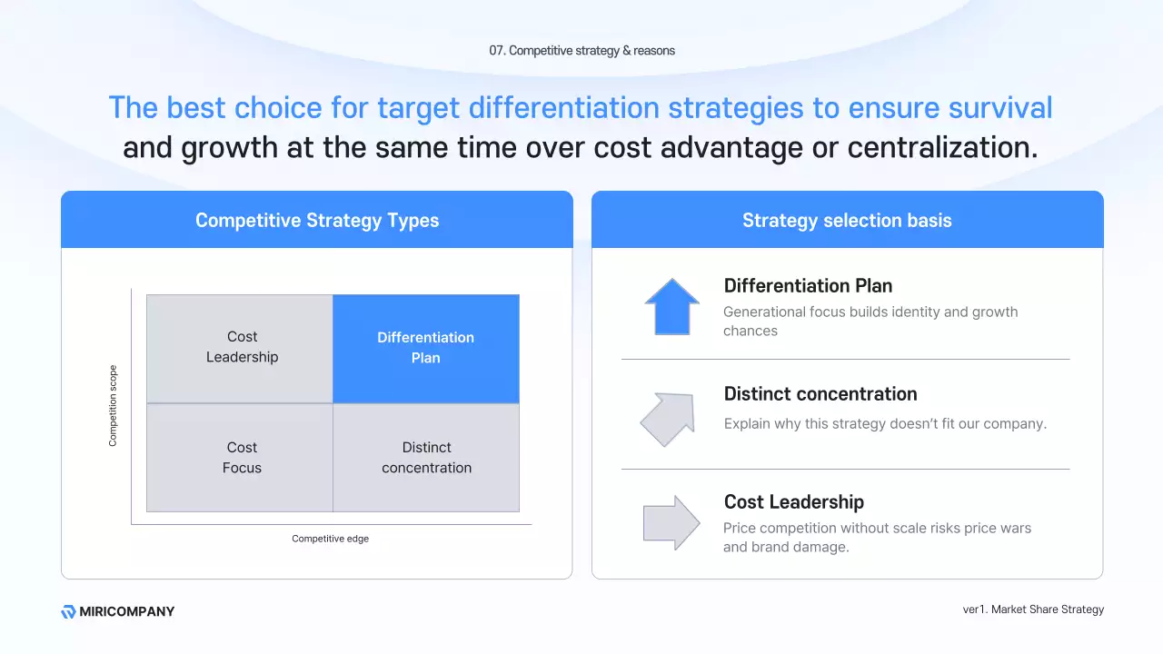 블루 클린 사업 계획