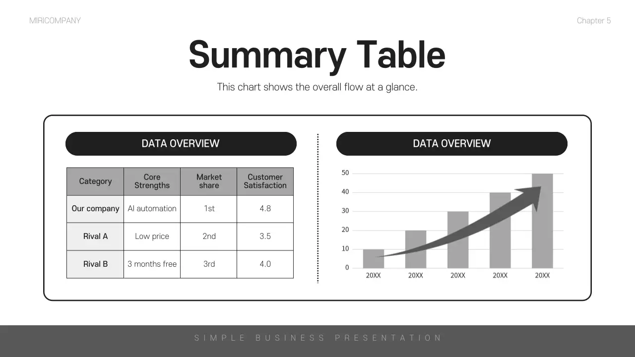 블랙 미니멀리스트 비즈니스 프레젠테이션