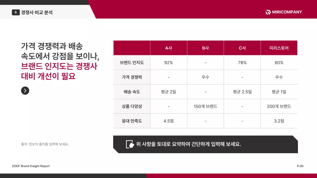 빨강 모던 브랜드 설문조사 보고서