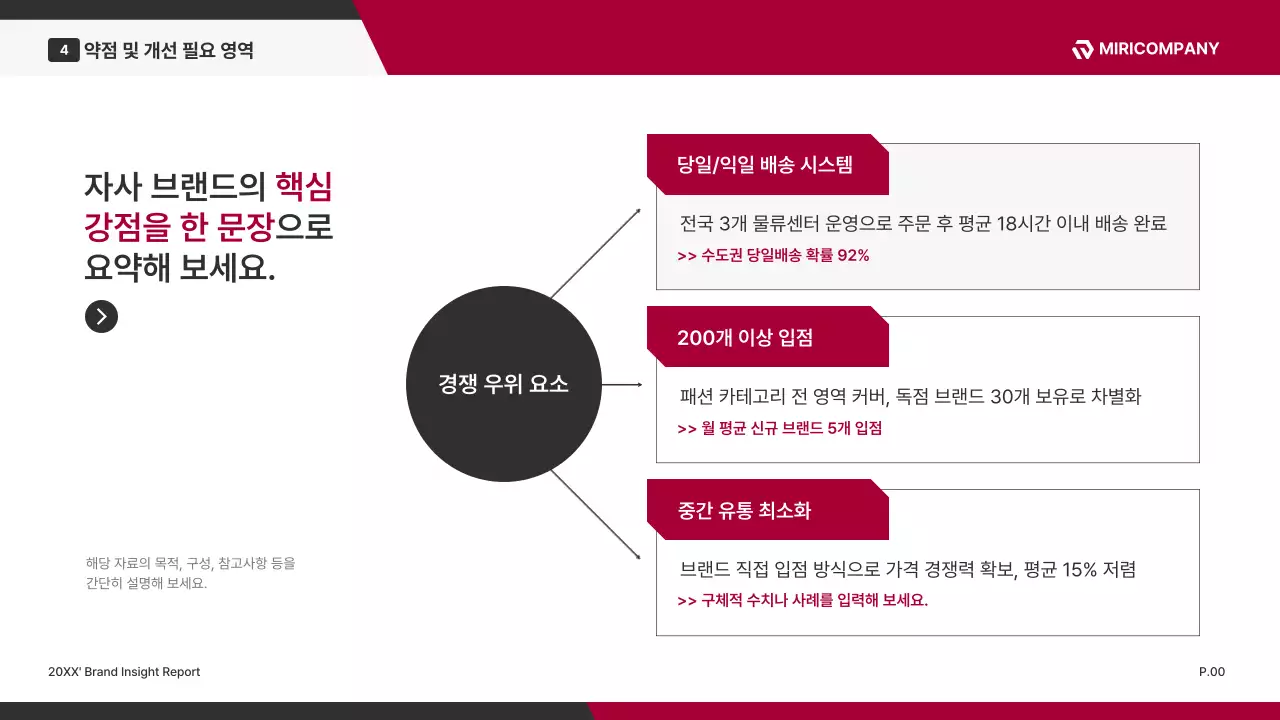 빨강 모던 브랜드 설문조사 보고서