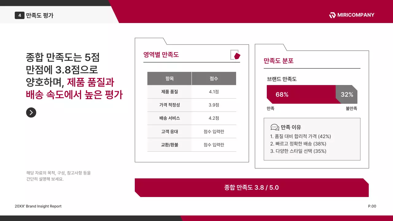 빨강 모던 브랜드 설문조사 보고서