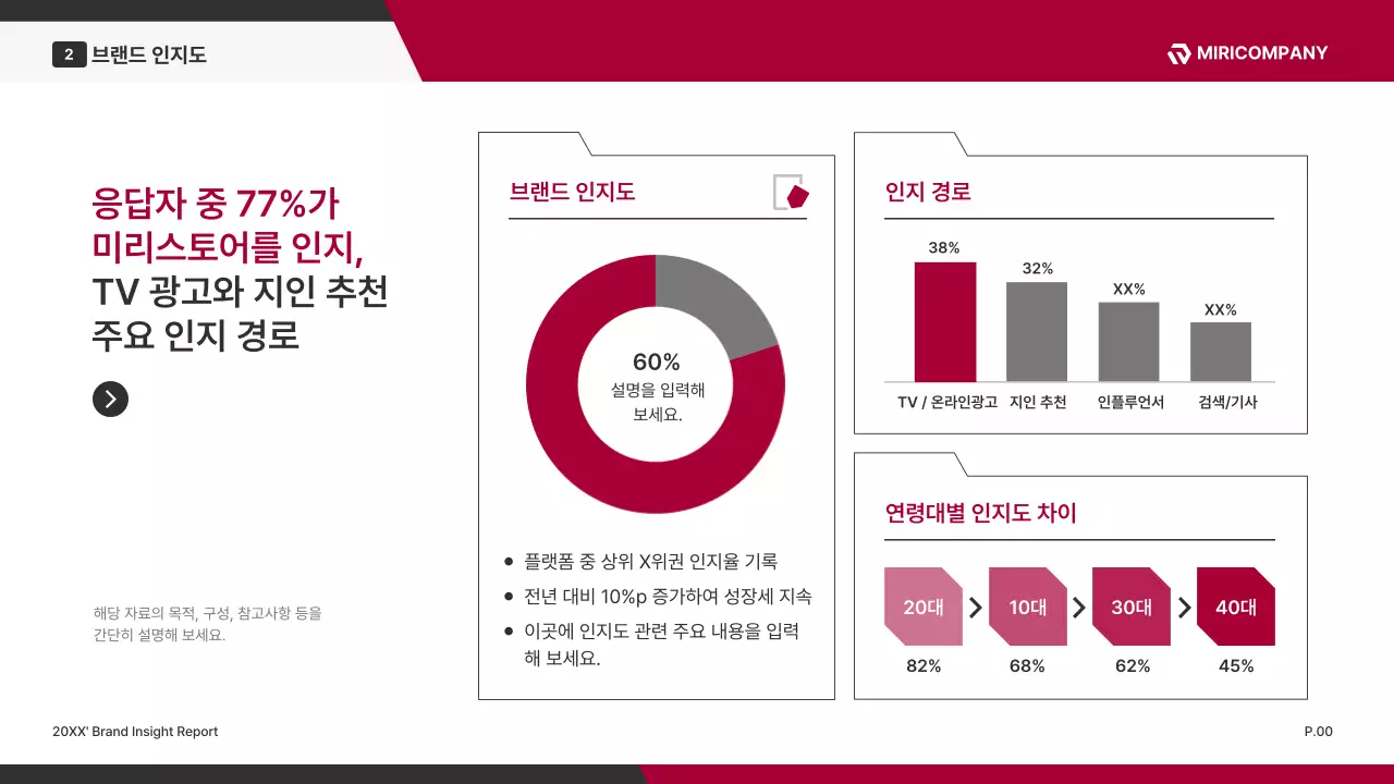 빨강 모던 브랜드 설문조사 보고서