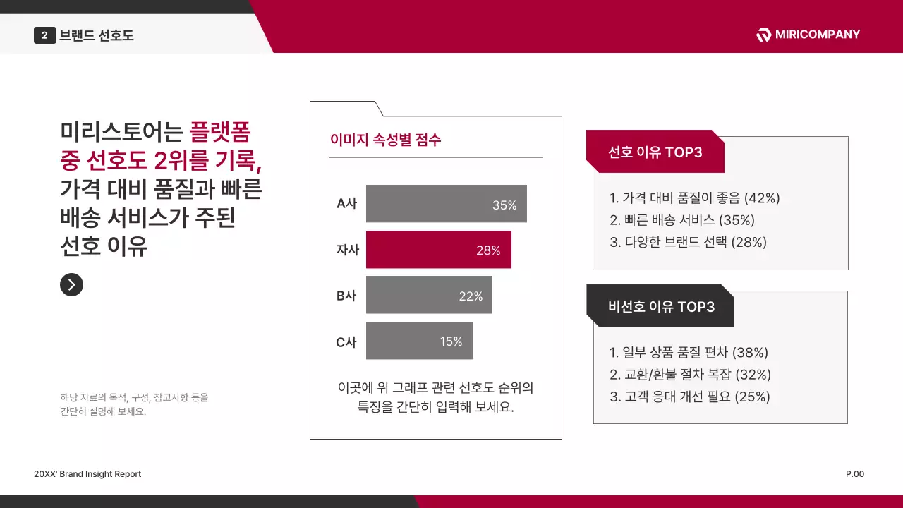 빨강 모던 브랜드 설문조사 보고서