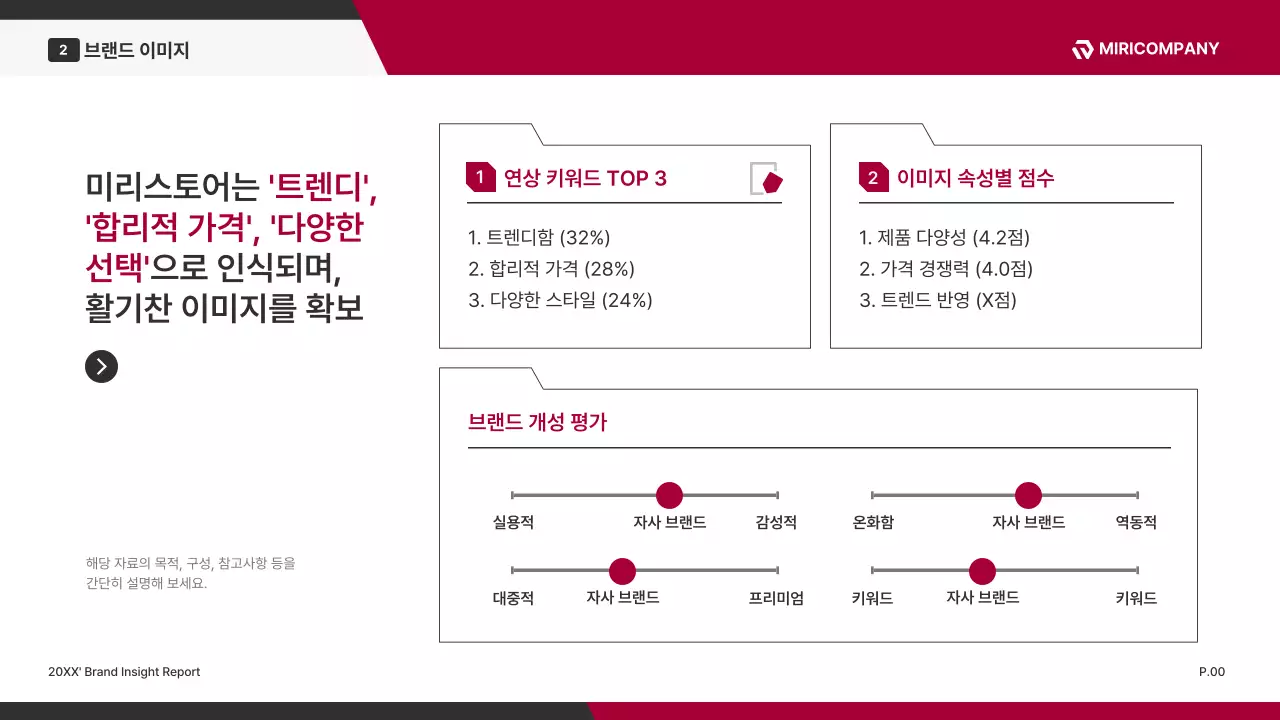 빨강 모던 브랜드 설문조사 보고서