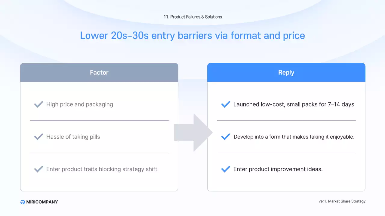 블루 클린 사업 계획