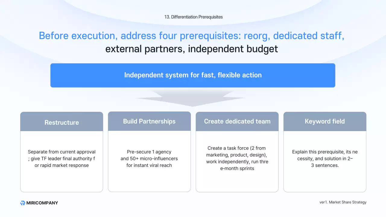 블루 클린 사업 계획