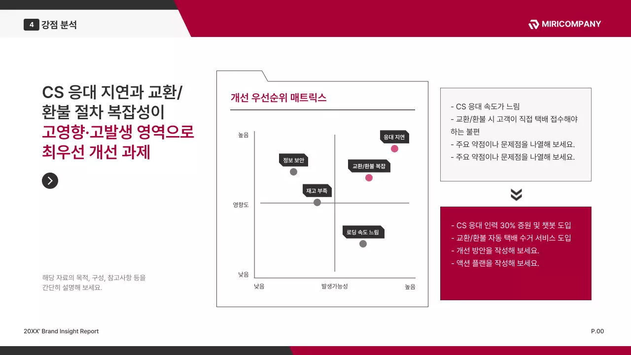 빨강 모던 브랜드 설문조사 보고서