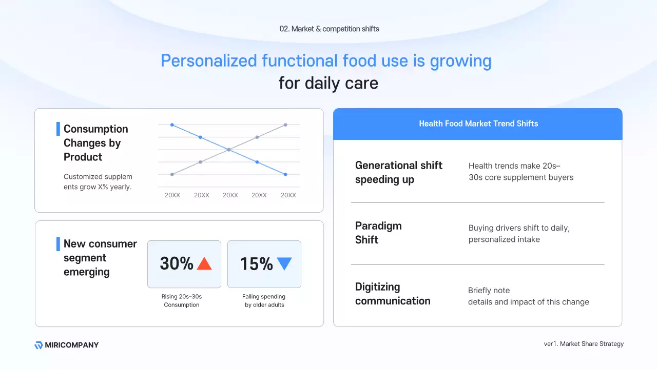블루 클린 사업 계획