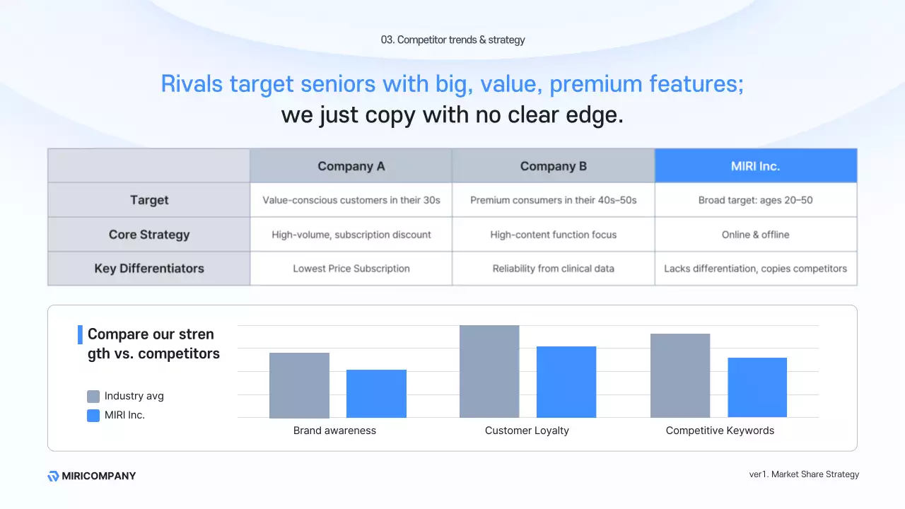 블루 클린 사업 계획