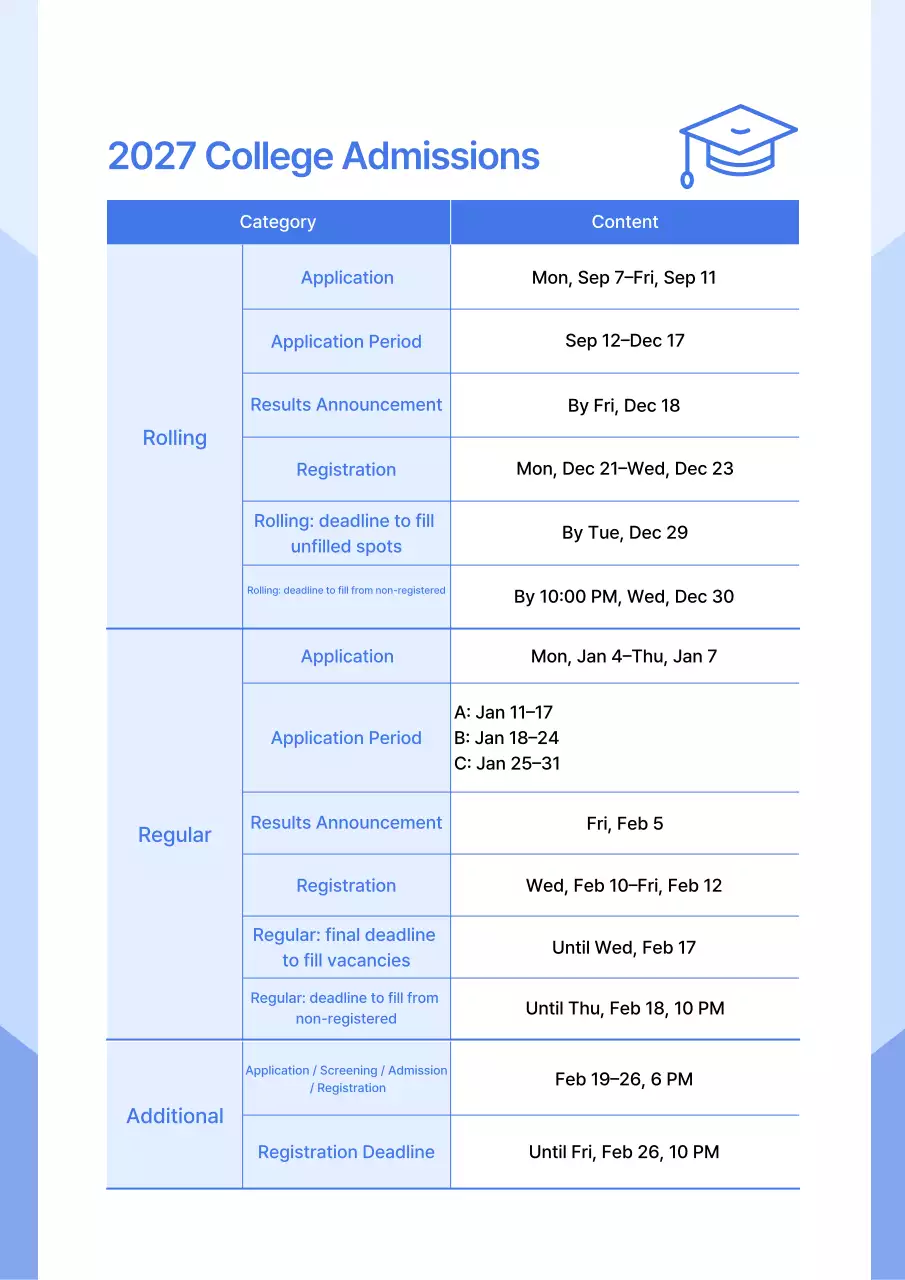 Blue Neat University Admission Guide