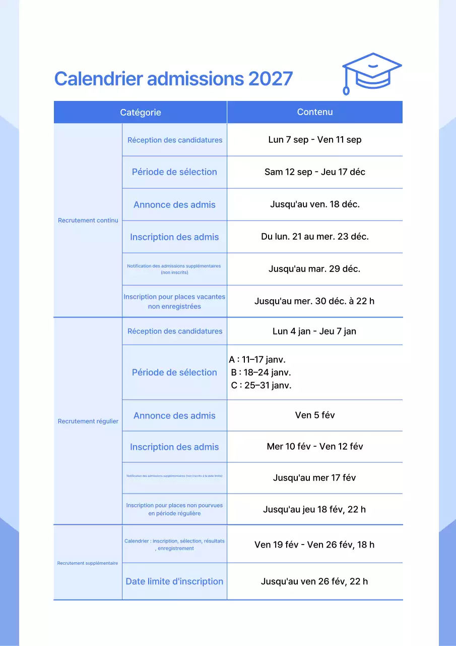 Guide d'admission de l'université Blue Neat