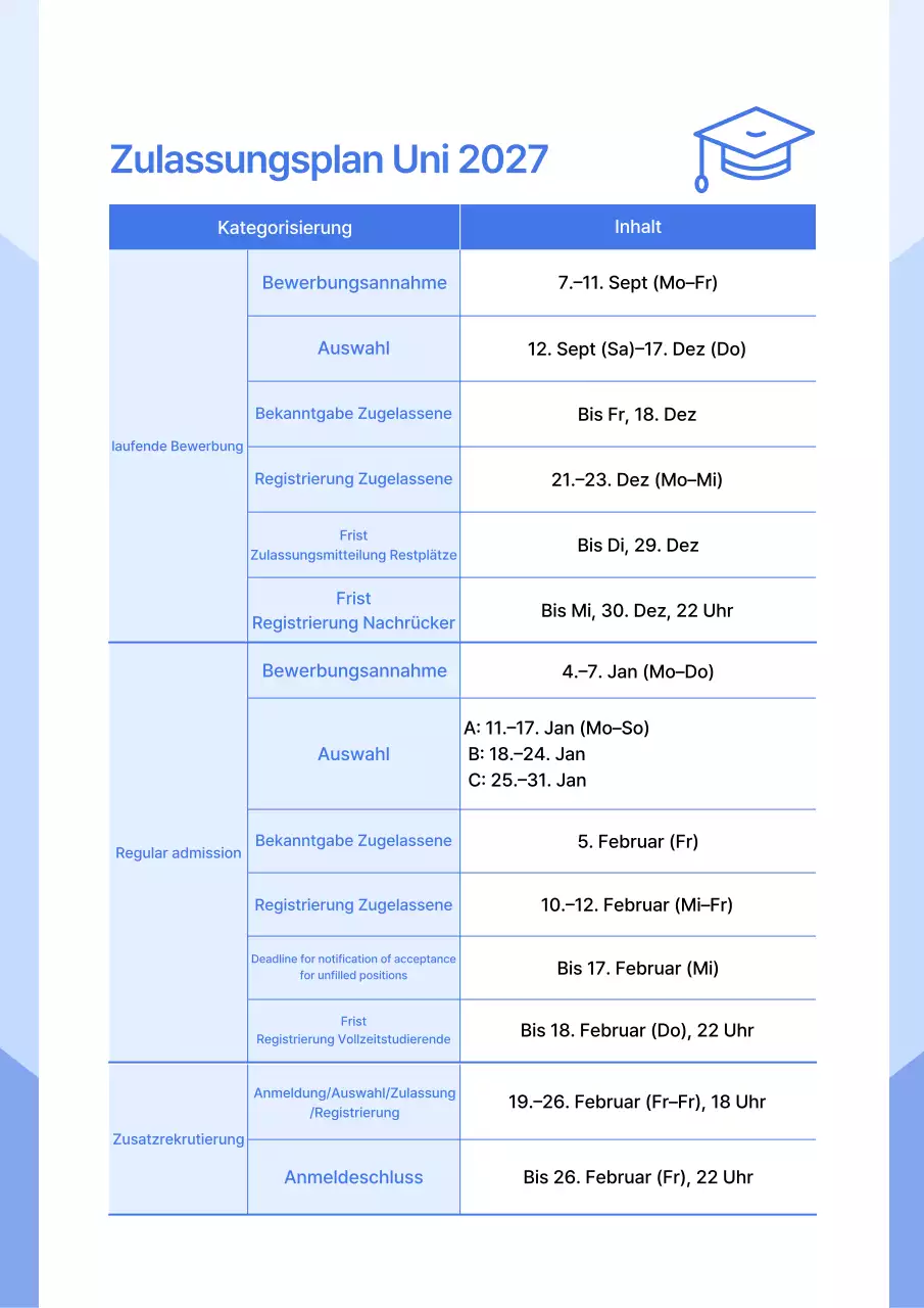 Zulassungsleitfaden der Blue Neat University
