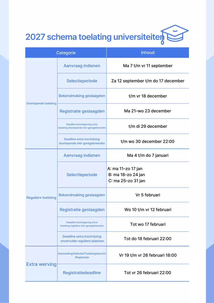 Blue Neat Universiteit Toelatingsgids