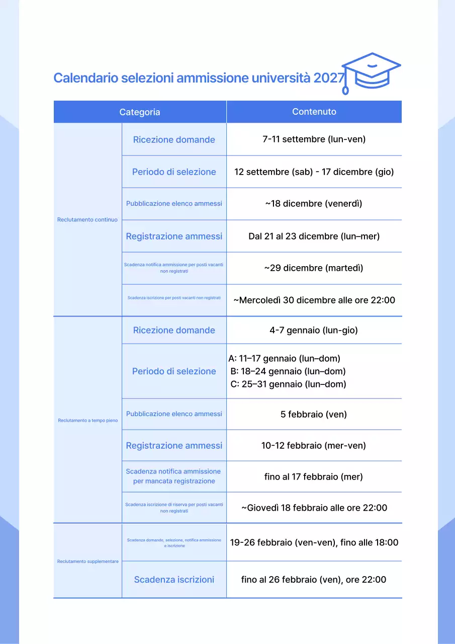 Guida all'ammissione alla Blue Neat University