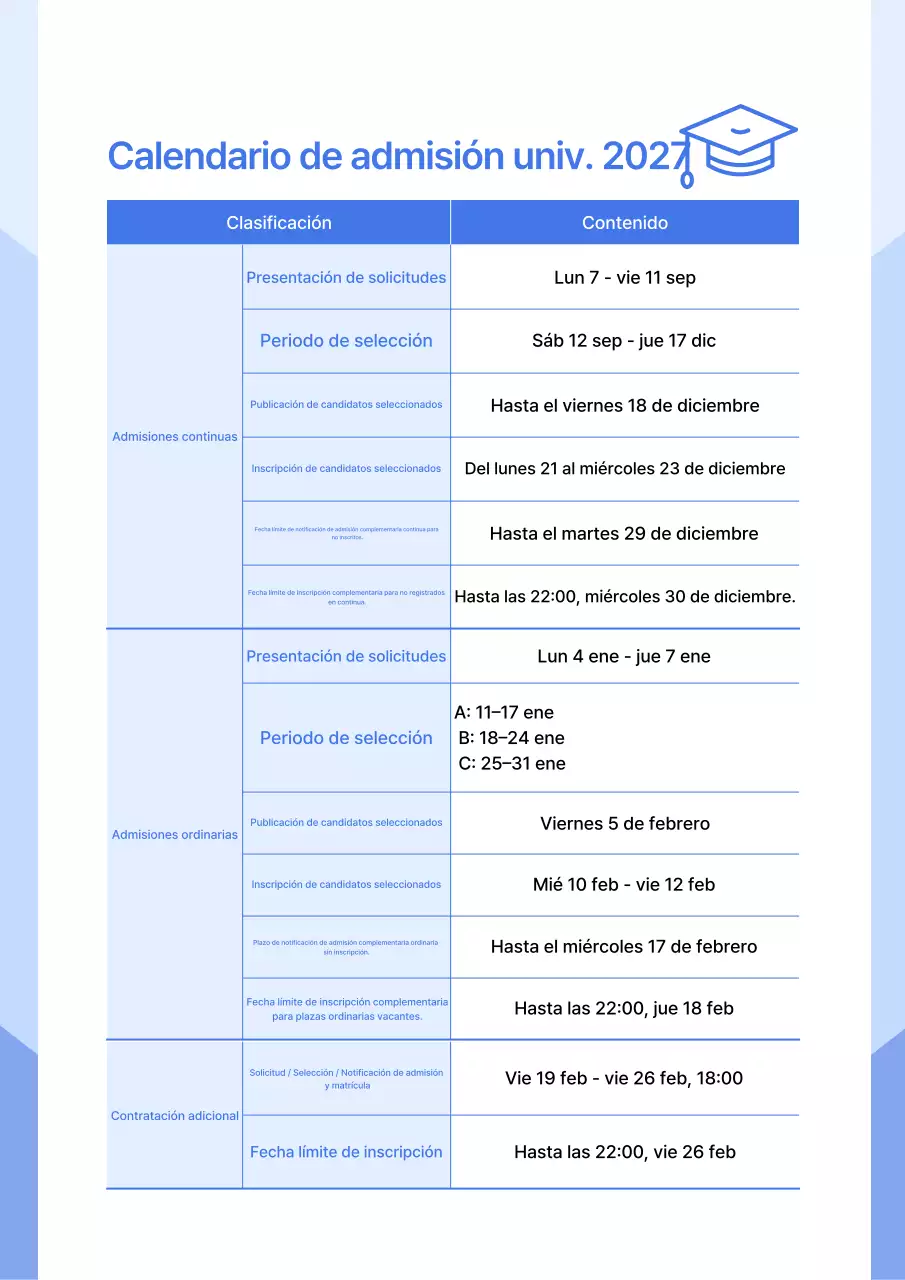 Guía de admisión a la Universidad Blue Neat