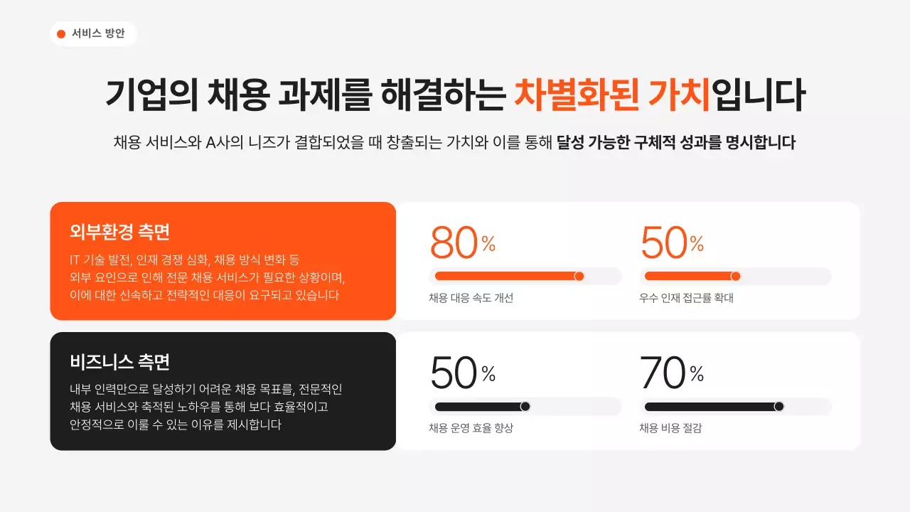 검정 모던 아웃소싱 솔루션 홍보