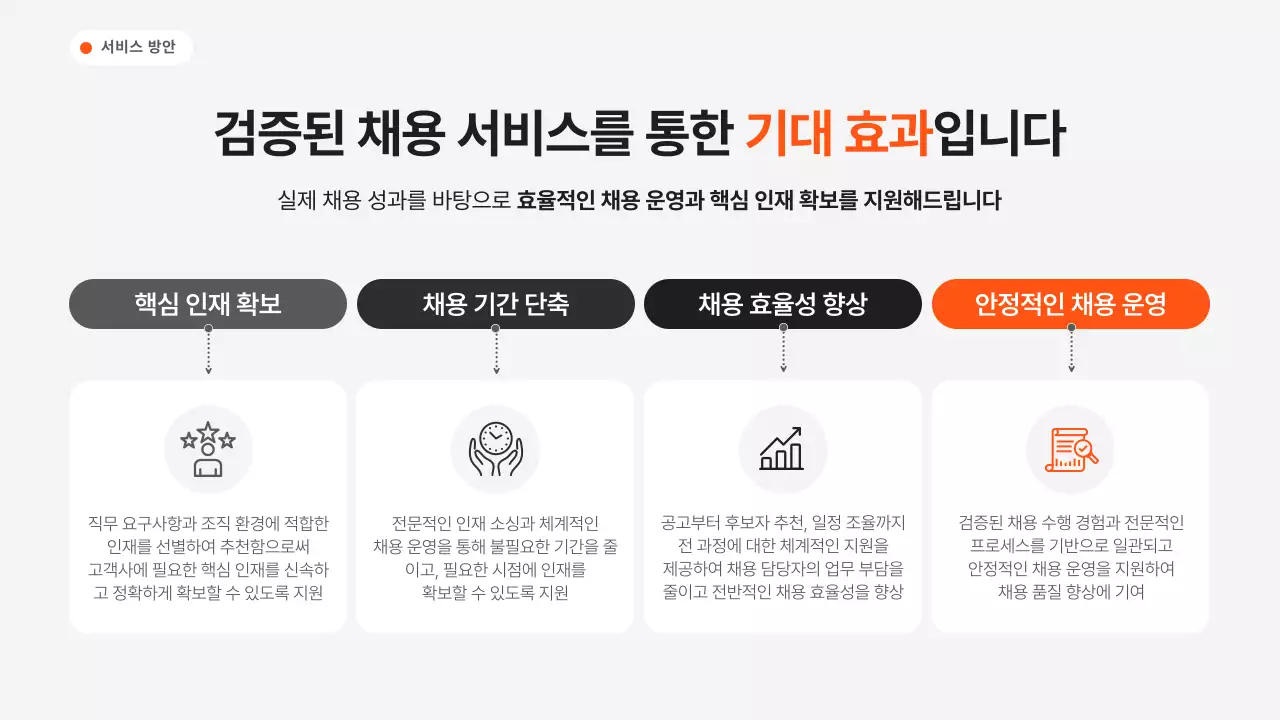 검정 모던 아웃소싱 솔루션 홍보