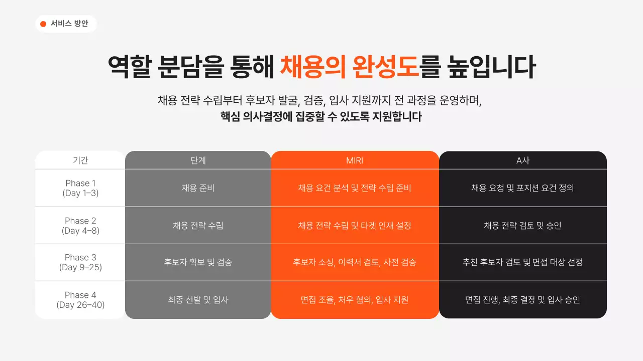 검정 모던 아웃소싱 솔루션 홍보