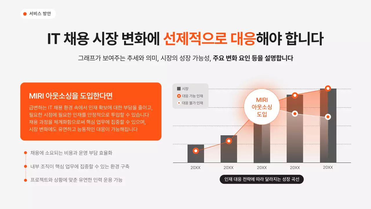 검정 모던 아웃소싱 솔루션 홍보