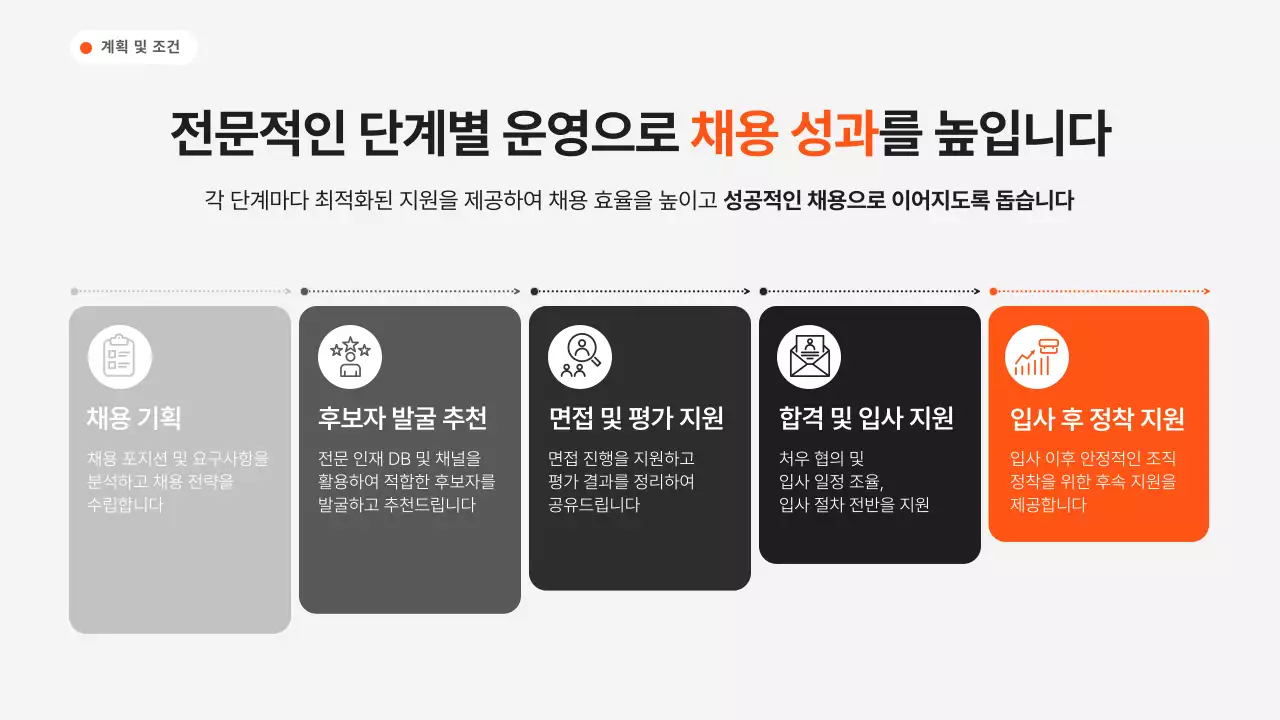 검정 모던 아웃소싱 솔루션 홍보