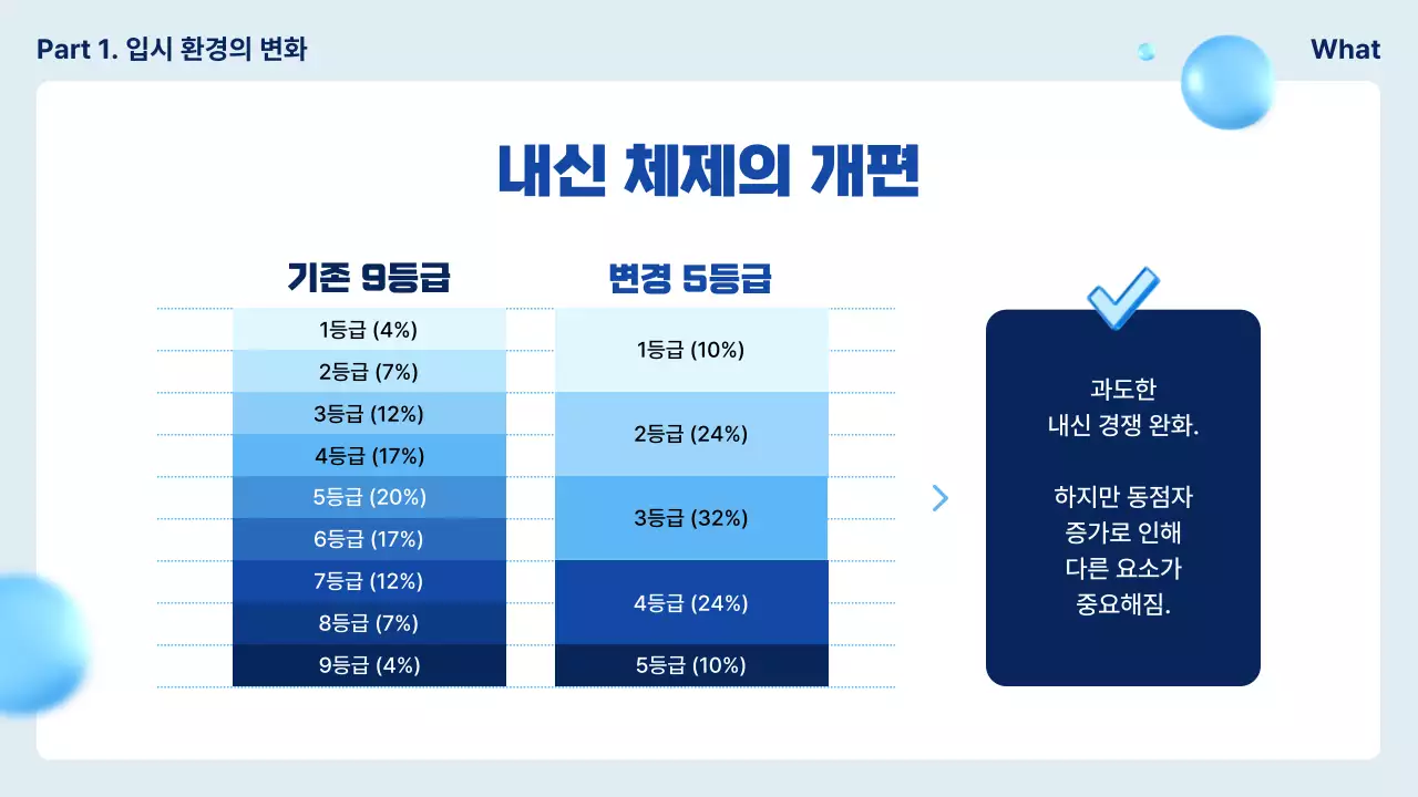 파랑 깔끔 진학 진로 안내