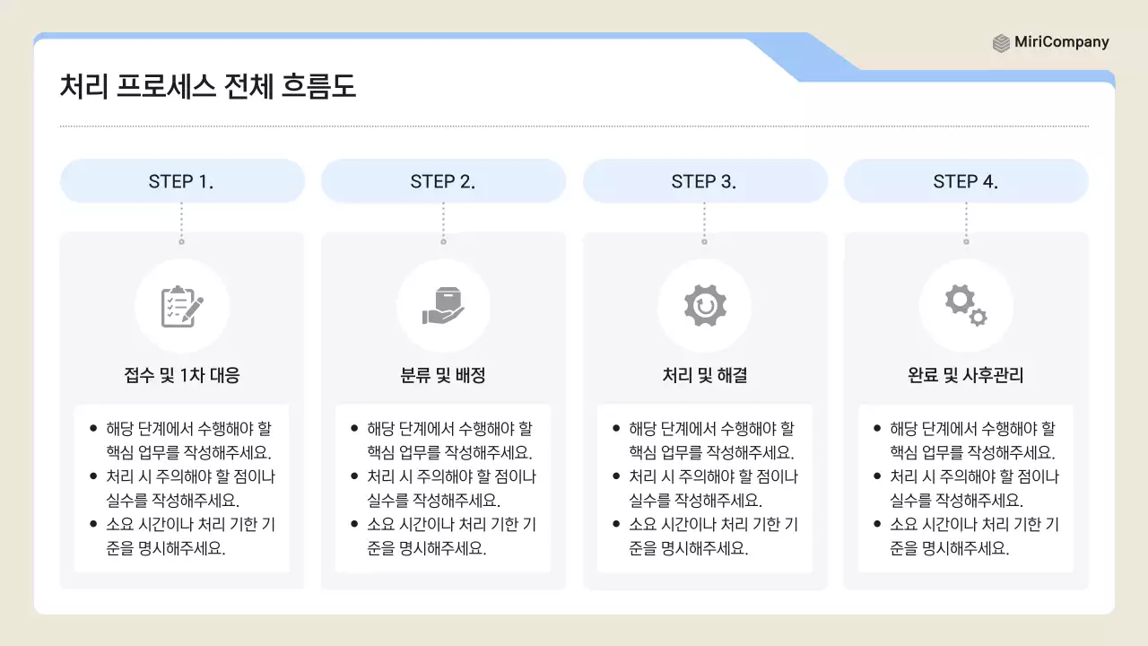 파랑 깔끔 클레임 대응 매뉴얼 설명서
