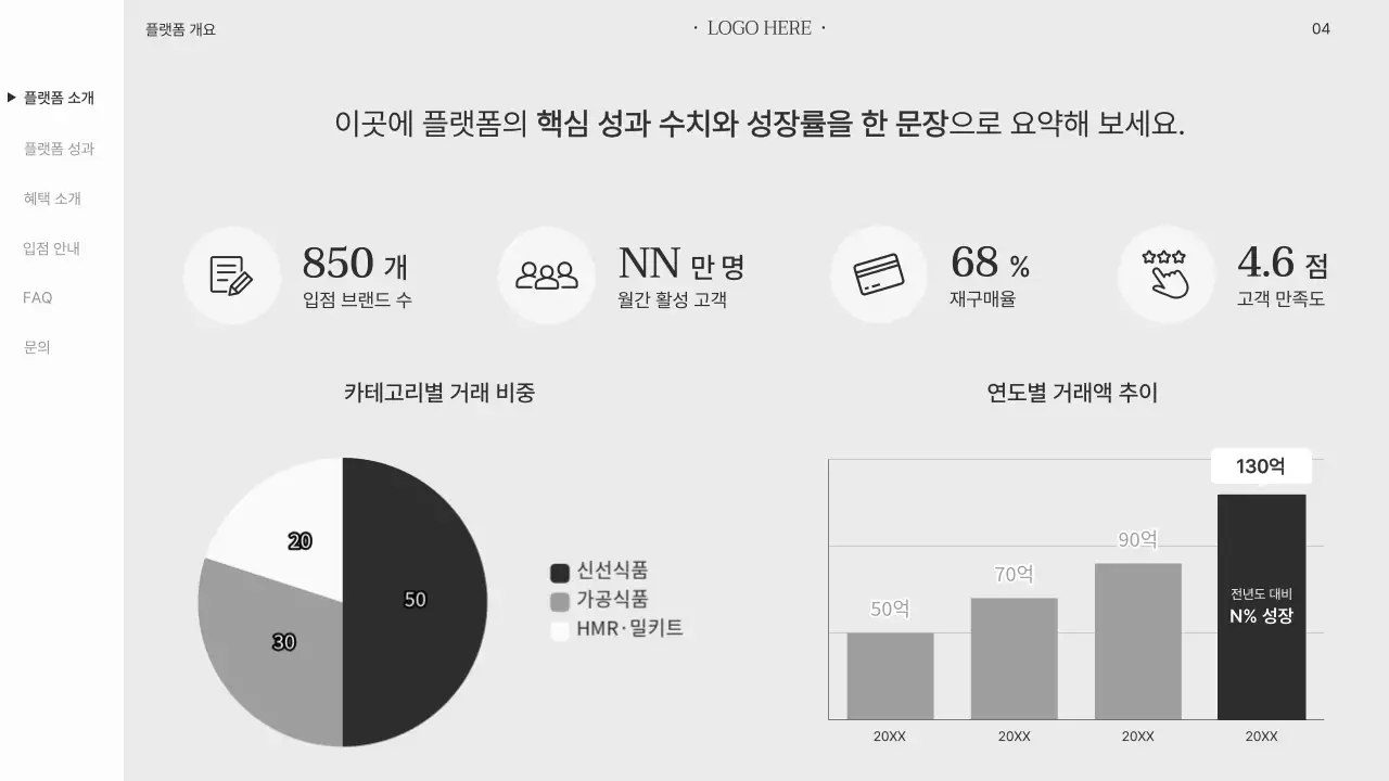 흰색 미니멀 브랜드 입점 제안서