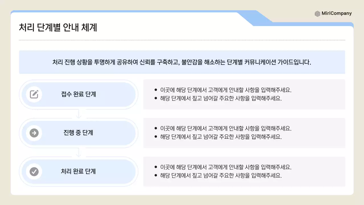 파랑 깔끔 클레임 대응 매뉴얼 설명서