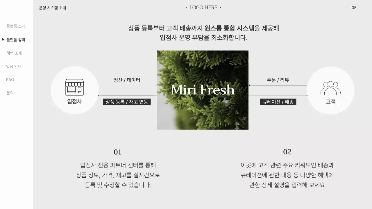 흰색 미니멀 브랜드 입점 제안서