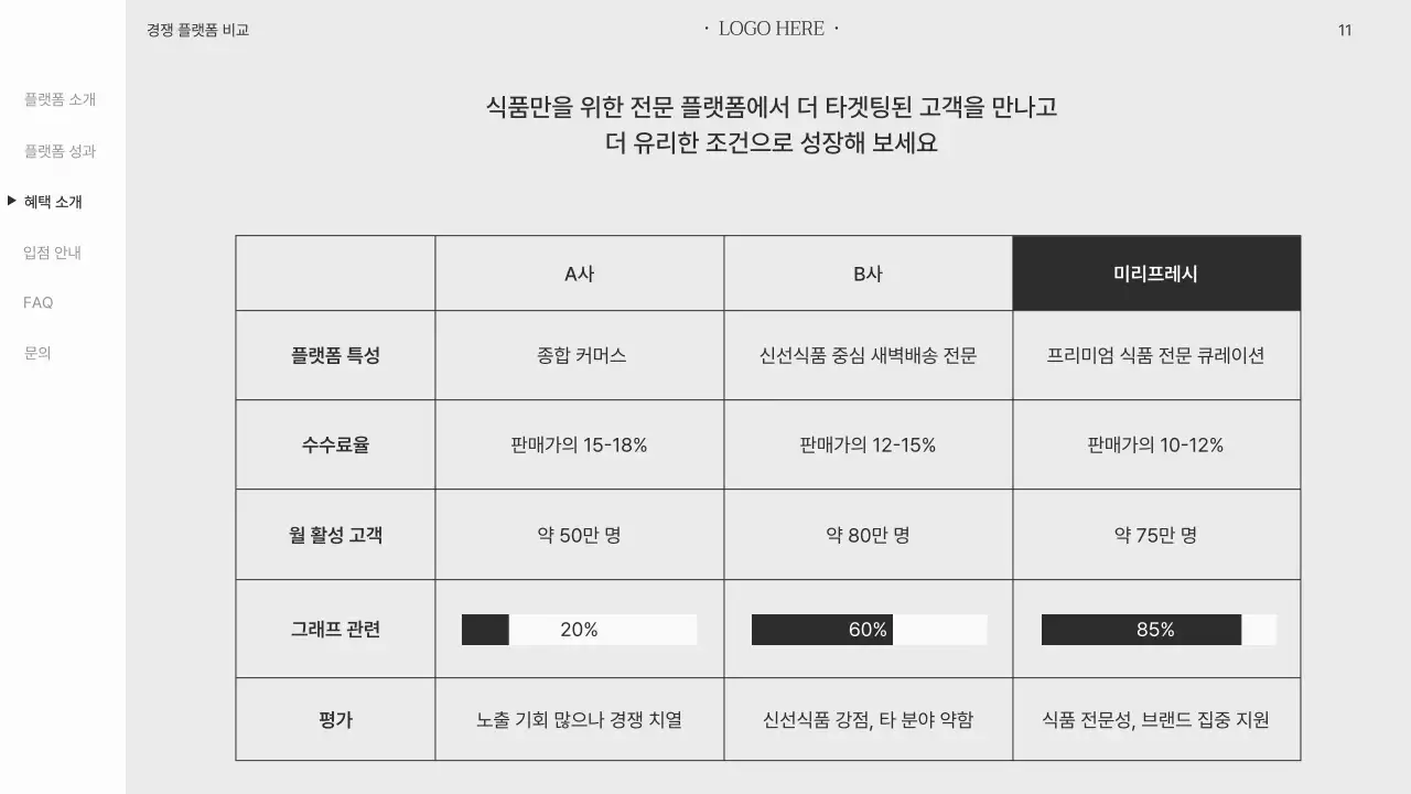 흰색 미니멀 브랜드 입점 제안서