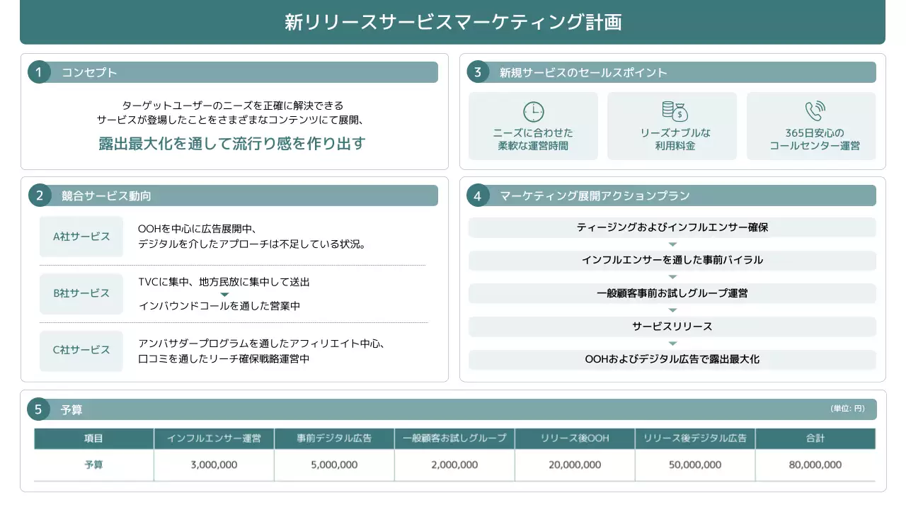 グレー モダン マーケティング 計画書 プレゼンテーション