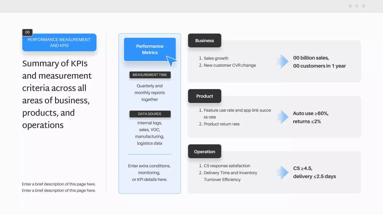 블루 모던 스마트 홈 제품 플랜
