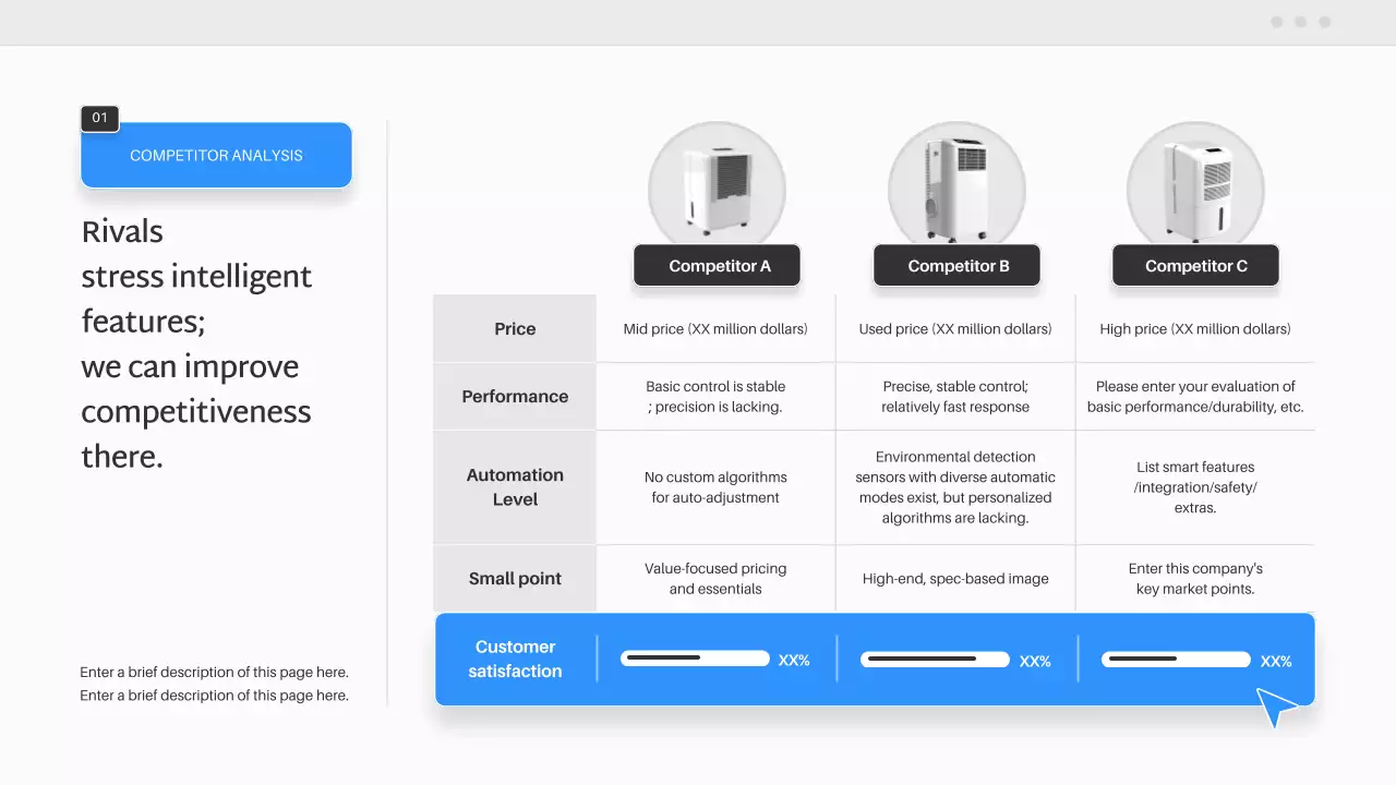 블루 모던 스마트 홈 제품 플랜