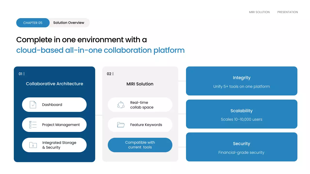 블루 모던 비즈니스 플랜