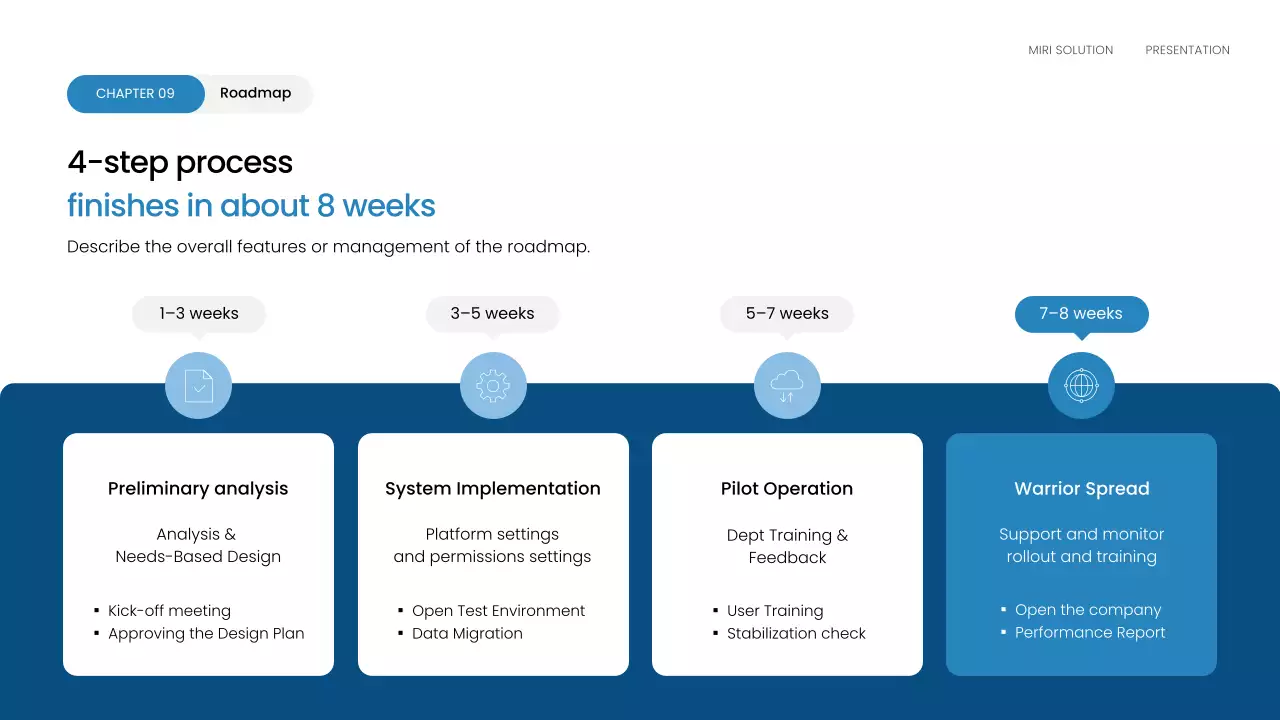 블루 모던 비즈니스 플랜
