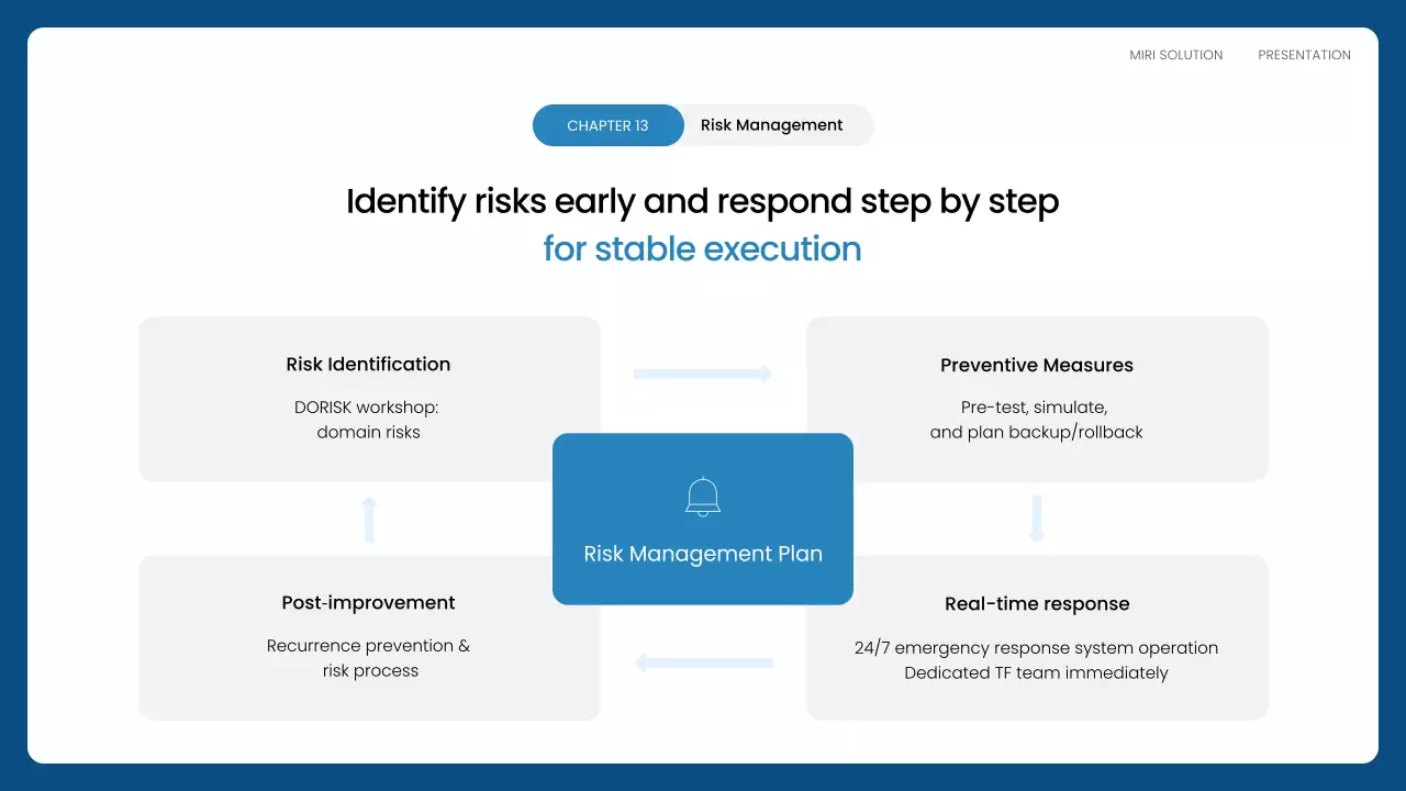 블루 모던 비즈니스 플랜