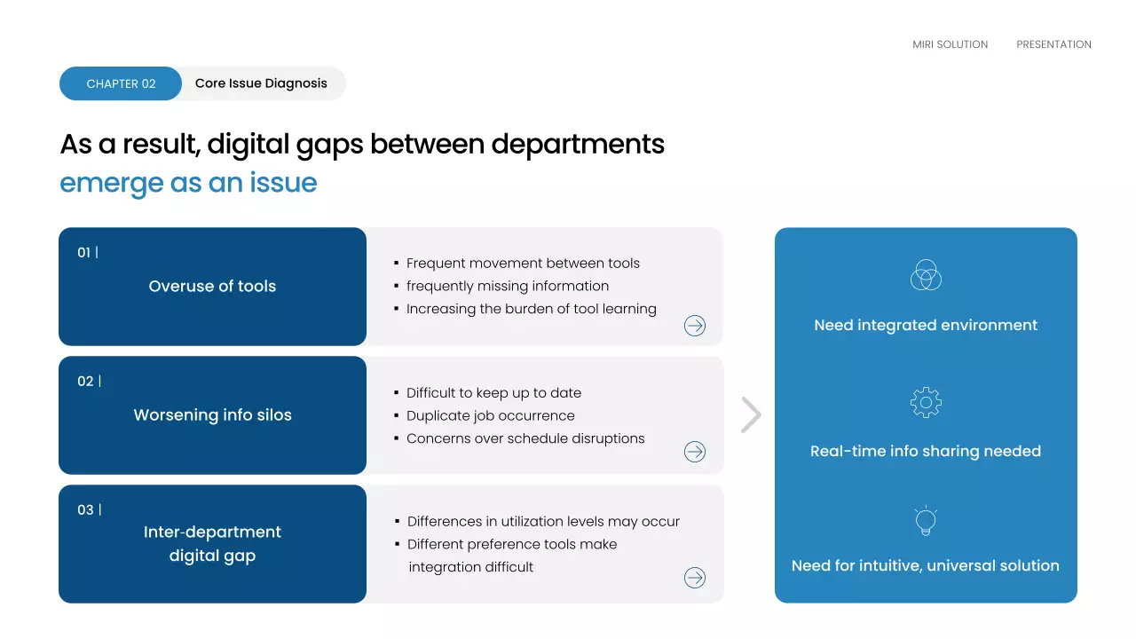 블루 모던 비즈니스 플랜
