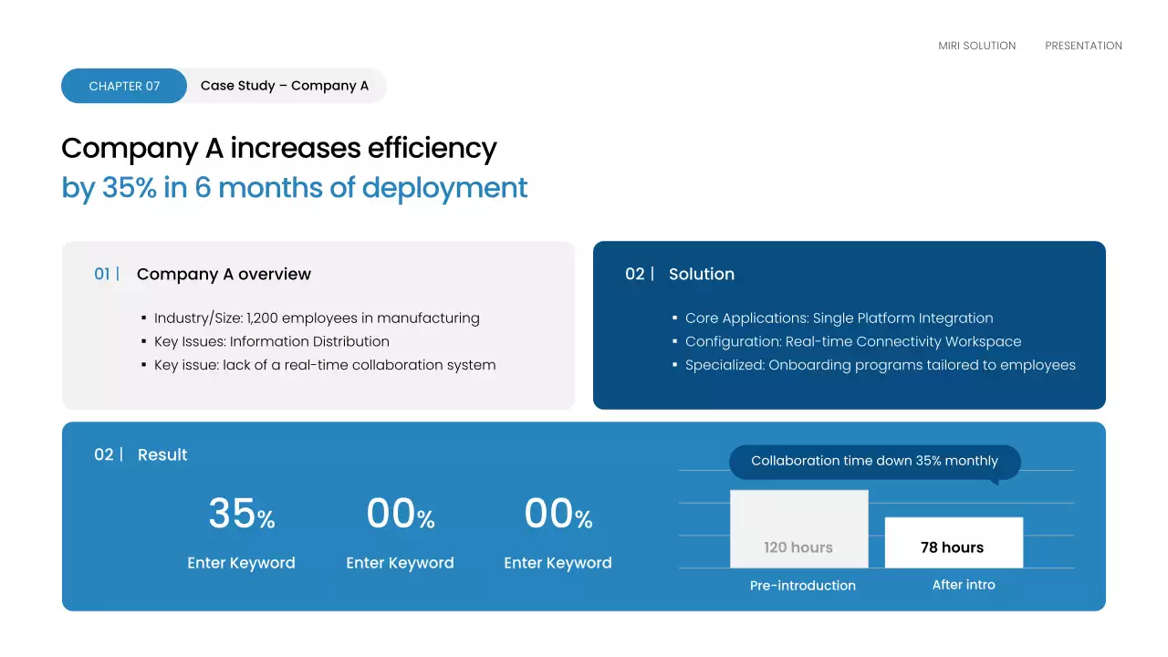 블루 모던 비즈니스 플랜