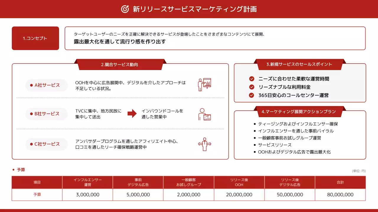 赤 モダン マーケティング 資料 プレゼンテーション