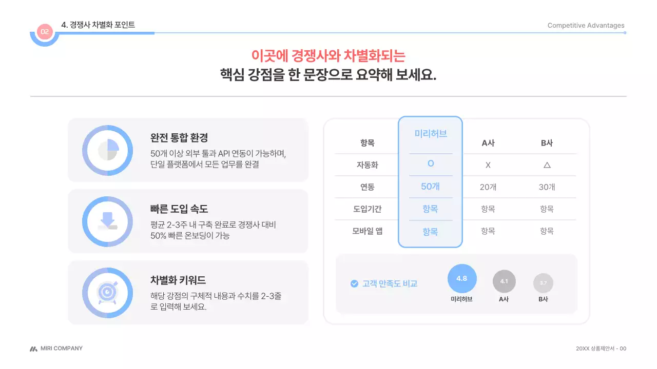 흰색 깔끔 상품제안서 제안서