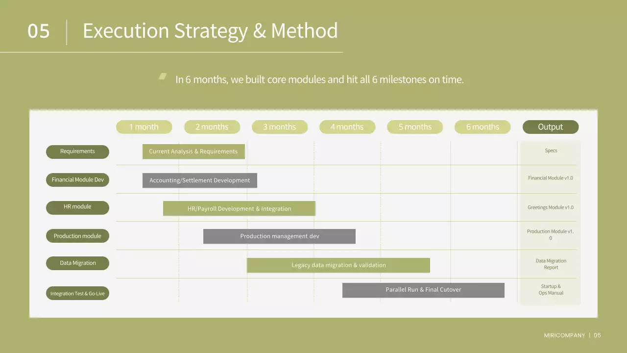 녹색 최소 비즈니스 보고서
