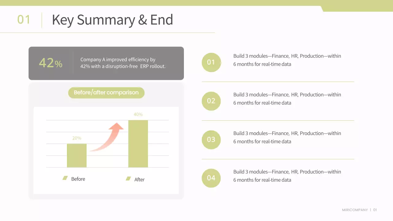 녹색 최소 비즈니스 보고서